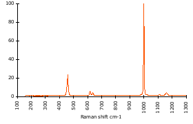 Raman Spectrum of Celestine (4)